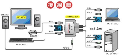 列,kvm切换,vga分享器,耳麦,喇叭,键盘,滑鼠,线材系列产品,风扇高清图片